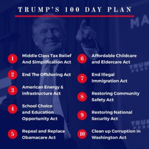 100 Day Plan